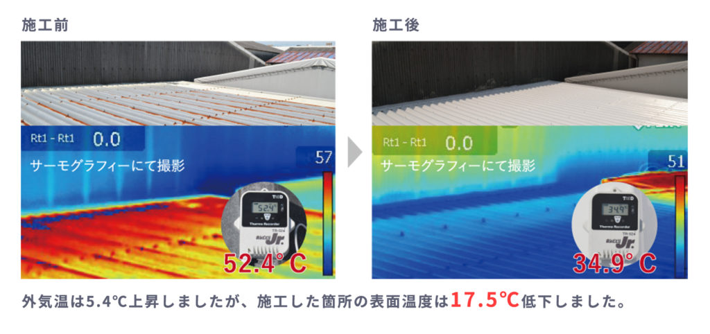 4.近赤外線を効果的に反射できる優れた遮熱性