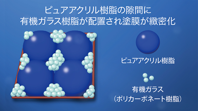より高い耐候性を実現